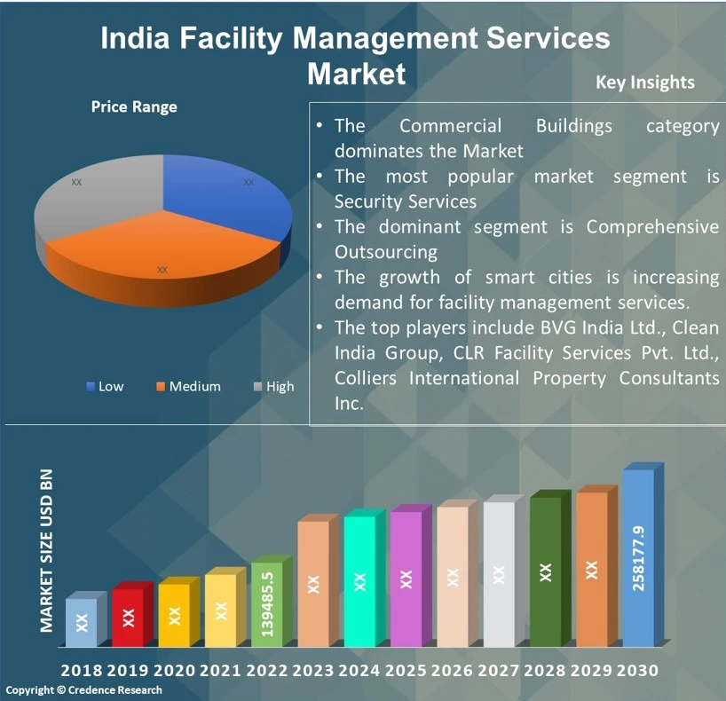 LARGE PROVIDER OF FACILITY MANAGEMENT SERVICES