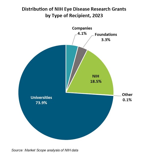 Ripple Distribution LLC