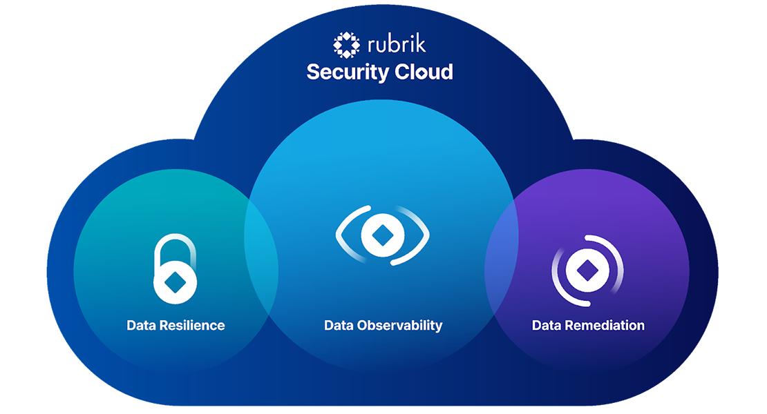 Rubrik Security Cloud