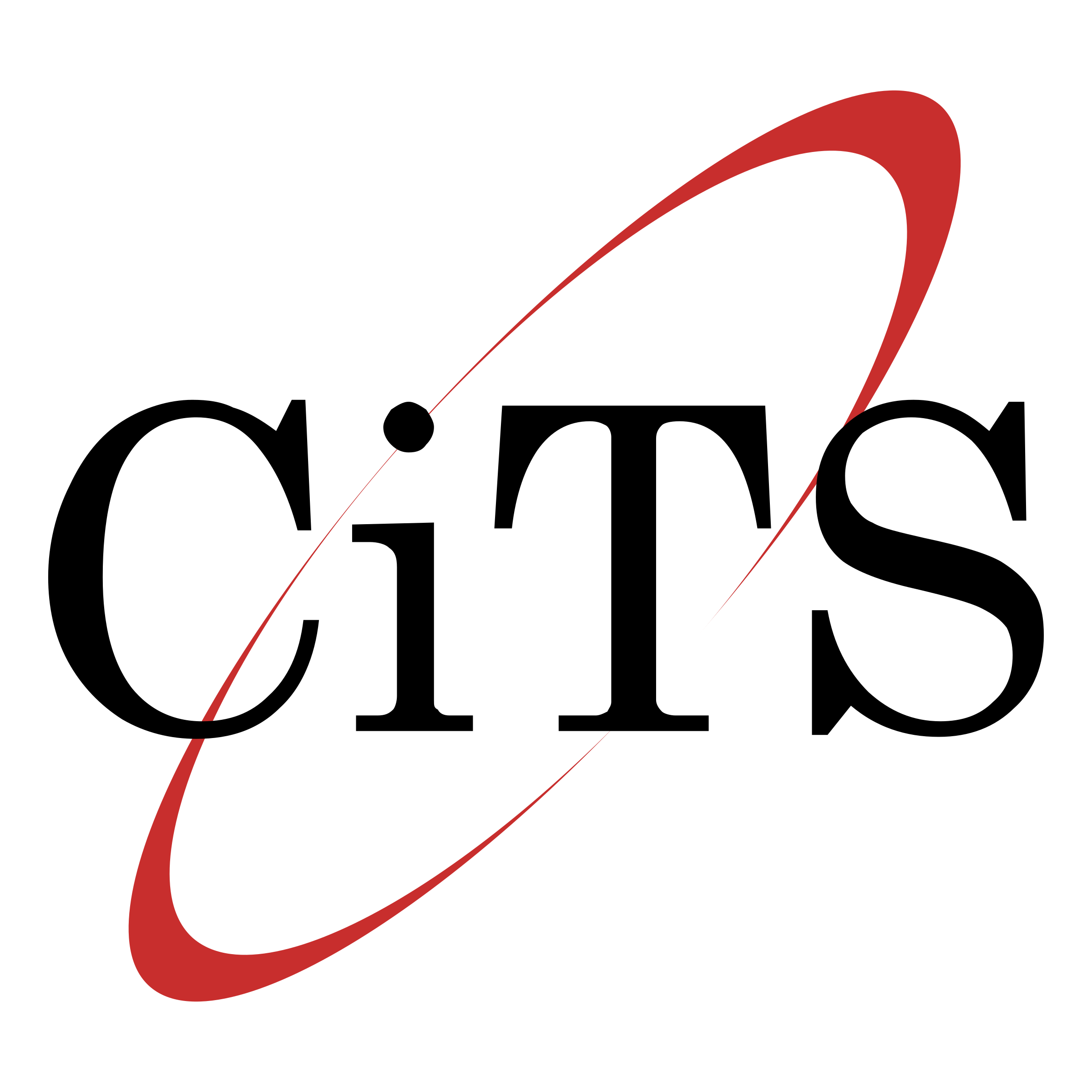 CITS