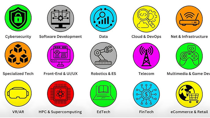 DoTS - Tech Data - Software Development