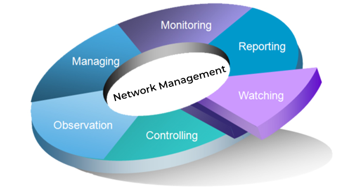 Network Administrative Services