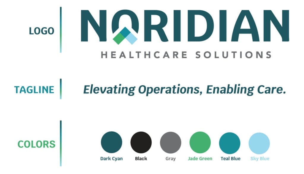 Noridian Healthcare Solutions