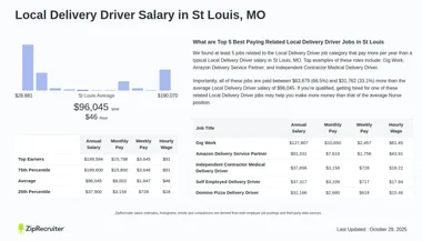RLC Logistics LLC DBA RLC23 Logistics LLC (IL only)