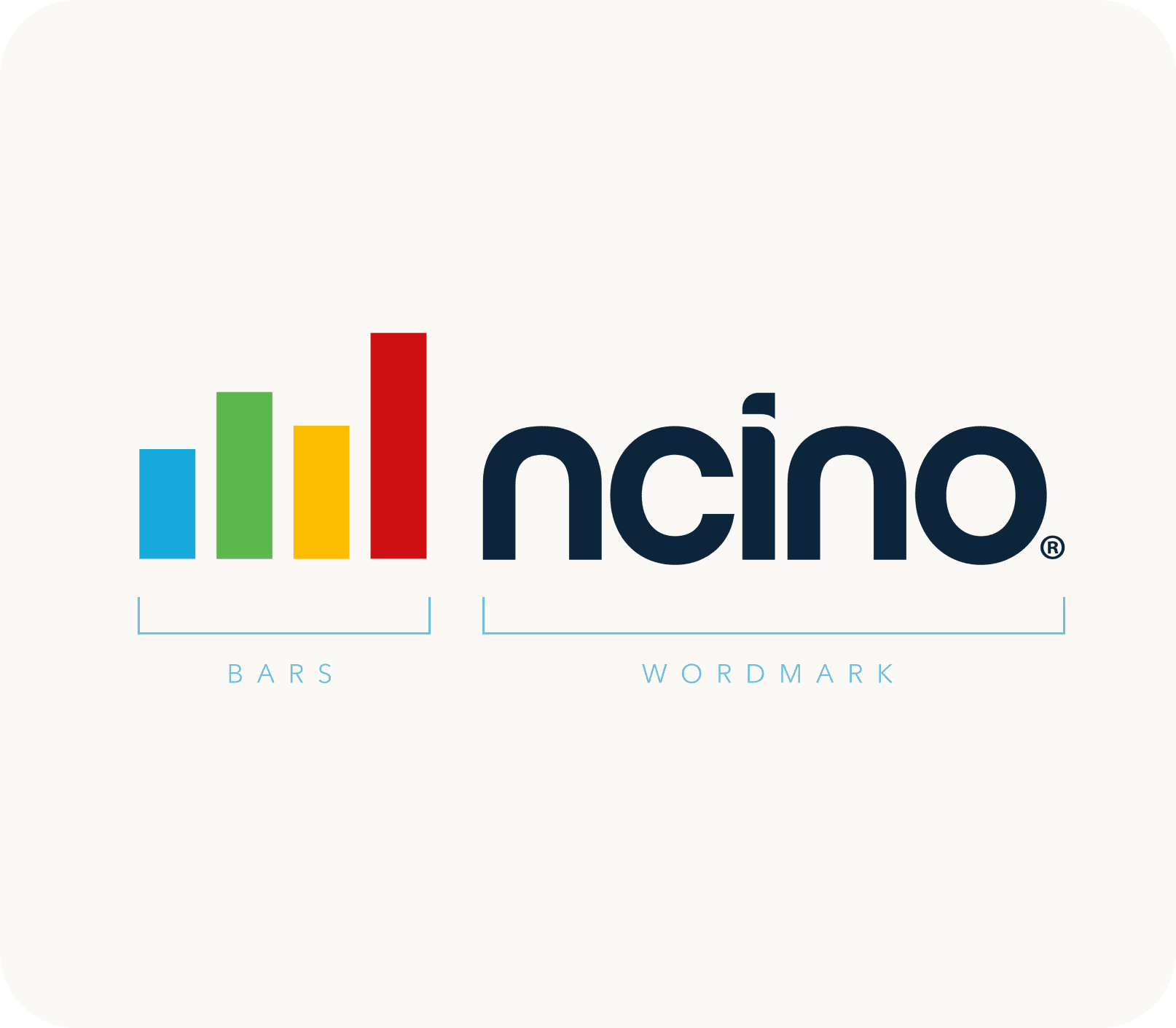 nCino